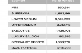 SMMT Motorparc data 2024, car segments